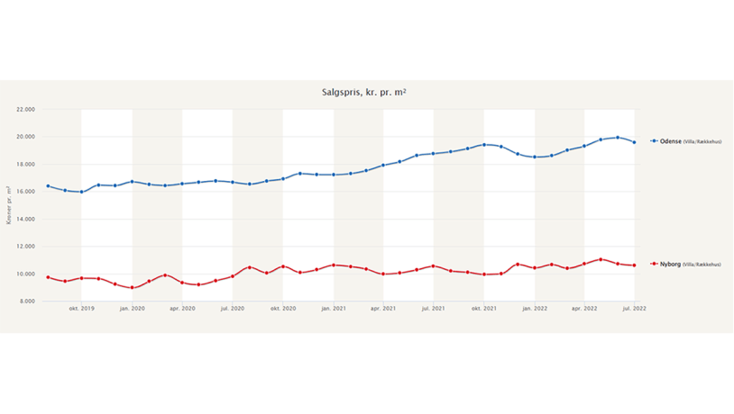 statistik